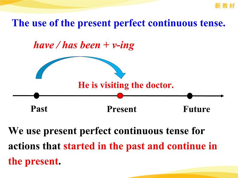 Unit 4 Discover useful structures----新教材人教版高中英语选择性必修3课件05