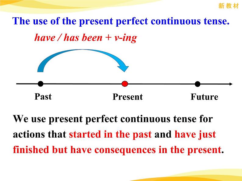 Unit 4 Discover useful structures----新教材人教版高中英语选择性必修3课件06