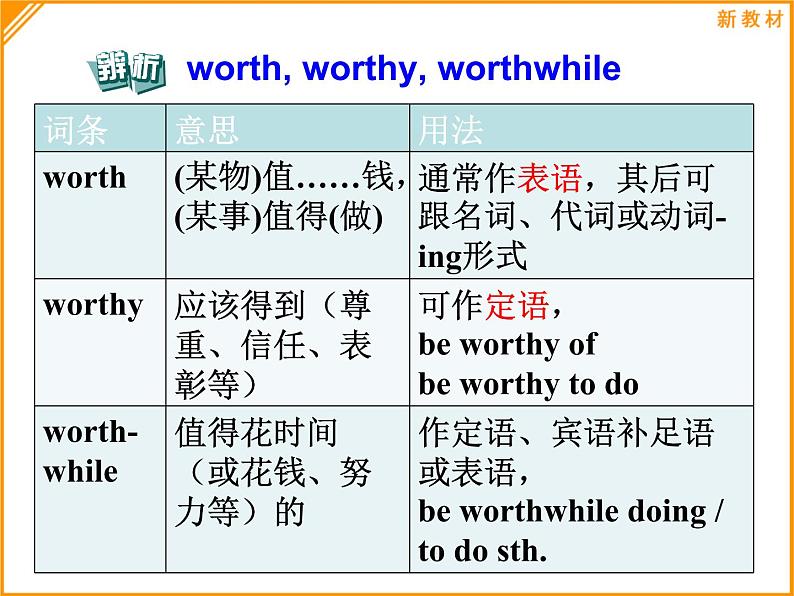 Unit 1 Assessing Your Progress----新教材人教版高中英语选择性必修3课件08