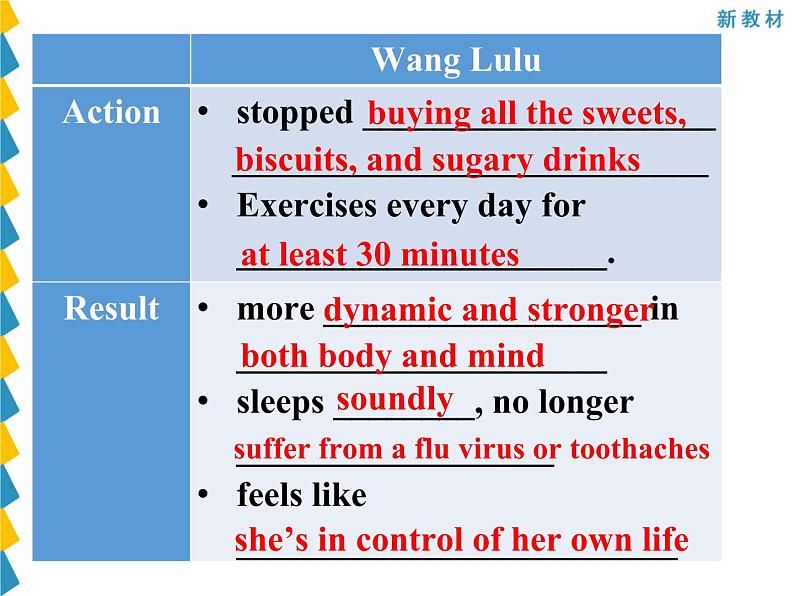 Unit 2 Using langauge 2----新教材人教版高中英语选择性必修3课件08