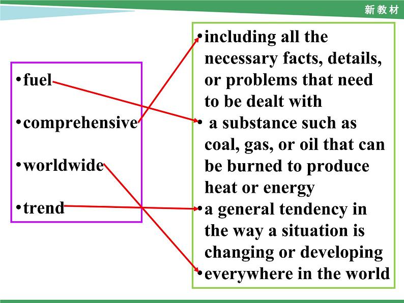 Unit 3 Reading and Thinking----新教材人教版高中英语选择性必修3课件04