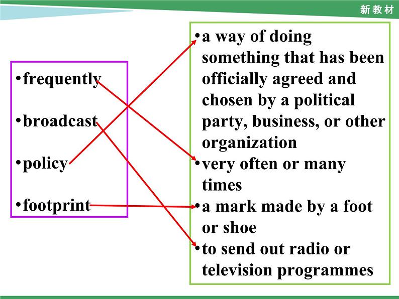 Unit 3 Reading and Thinking----新教材人教版高中英语选择性必修3课件05