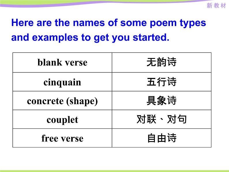 Unit 5 Project----新教材人教版高中英语选择性必修3课件06