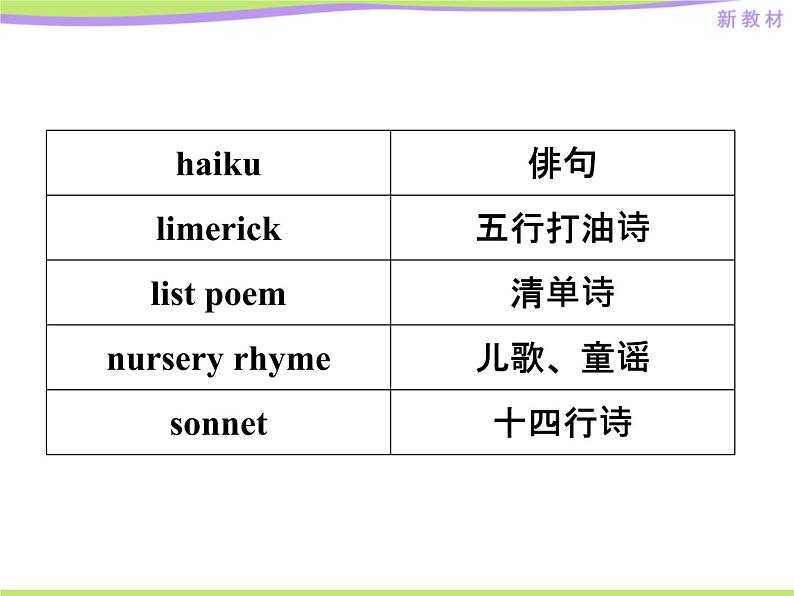 Unit 5 Project----新教材人教版高中英语选择性必修3课件07