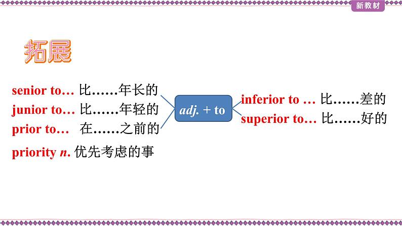 Unit 3 Reading and Thinking----新教材人教版高中英语选择性必修2课件03