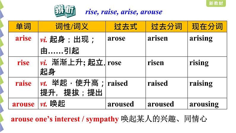 Unit 4 Reading and Thinking----新教材人教版高中英语选择性必修2课件08