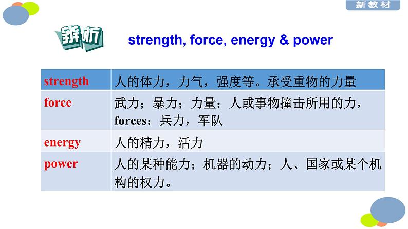 Unit 2 Using Language----新教材人教版高中英语选择性必修2课件07