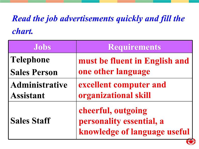 Module 2 A Job Worth DoingReading and Writing, Cultural Corner PPT课件第5页