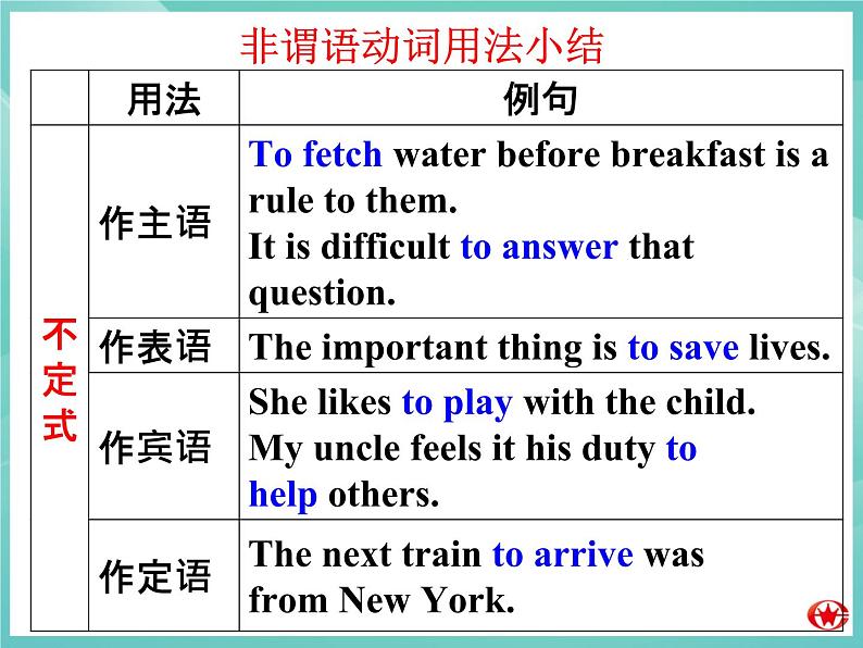 Module 3 Adventure in Literature and the Cinema Grammar PPT课件07