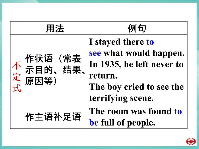 Module 3 Adventure in Literature and the Cinema Grammar PPT课件08