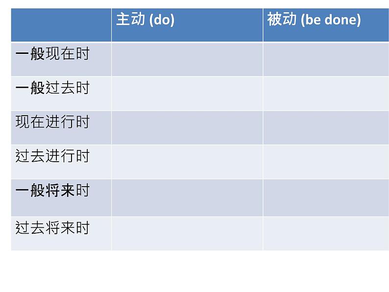 时态和语态课件-2021-2022学年高中英语语法复习02