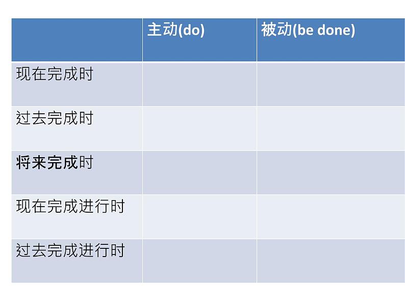 时态和语态课件-2021-2022学年高中英语语法复习04