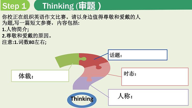 应用文写作之投稿课件-2022届高三英语二轮复习第7页