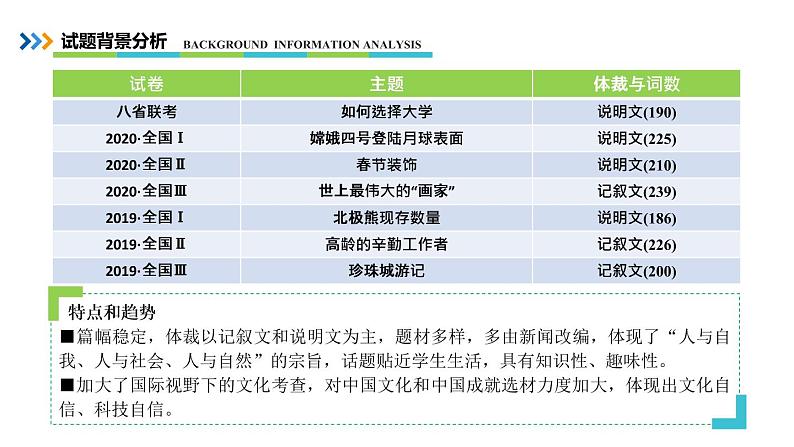 语法填空课件2021届高考英语二轮复习03