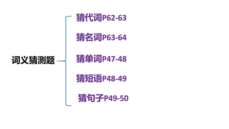 阅读理解专题技巧7课件2022届高三英语二轮复习08