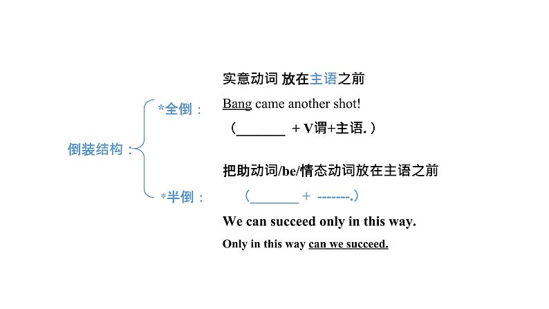 部分倒装课件2022届高考英语专题知识复习第4页