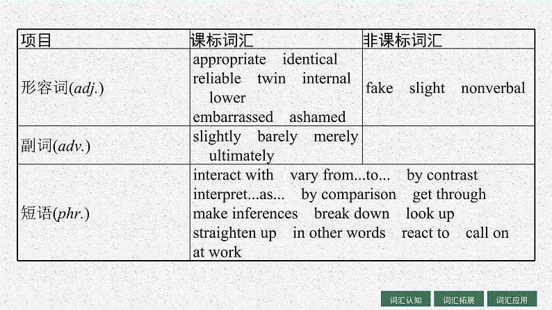 人教版新高考英语一轮复习　Body Language 肢体语言课件PPT第6页