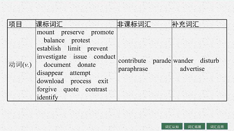 人教版新高考英语一轮复习　Cultural Heritage 文化遗产课件PPT第5页