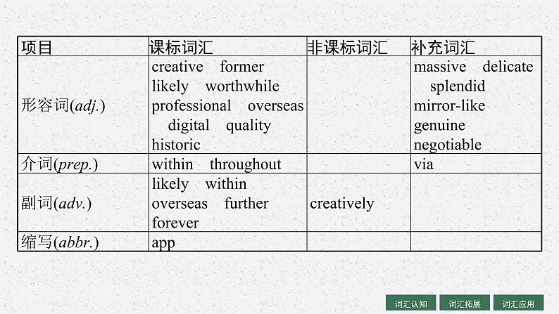 人教版新高考英语一轮复习　Cultural Heritage 文化遗产课件PPT第6页