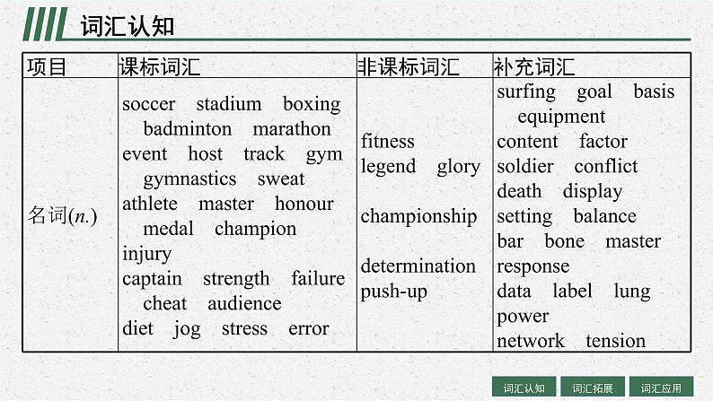 人教版新高考英语一轮复习　Sports and Fitness 运动与健康课件PPT第4页