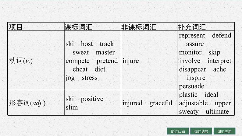 人教版新高考英语一轮复习　Sports and Fitness 运动与健康课件PPT第5页