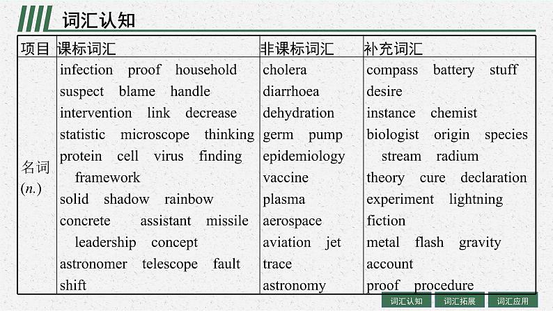 人教版新高考英语一轮复习　Science and Scientists 科学与科学家课件PPT第4页