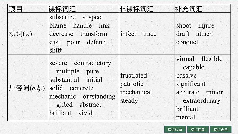 人教版新高考英语一轮复习　Science and Scientists 科学与科学家课件PPT第5页