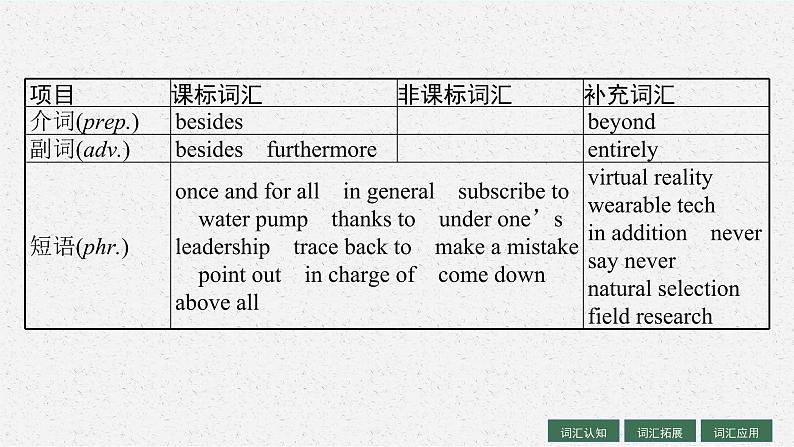 人教版新高考英语一轮复习　Science and Scientists 科学与科学家课件PPT第6页