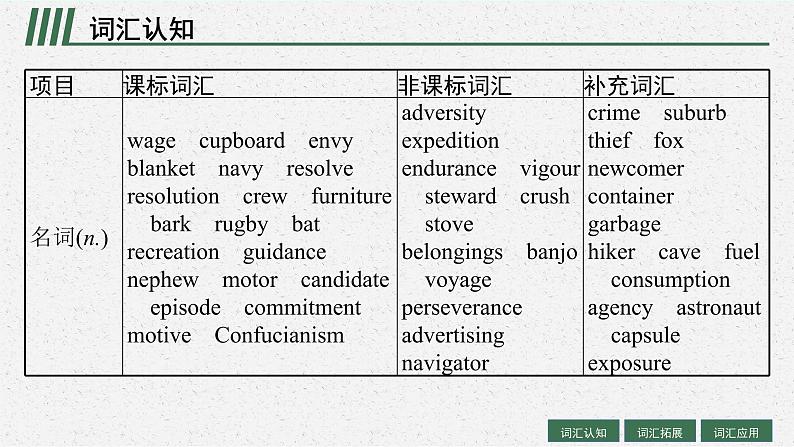 人教版新高考英语一轮复习Adversity and Courage 逆境与勇气课件PPT第4页