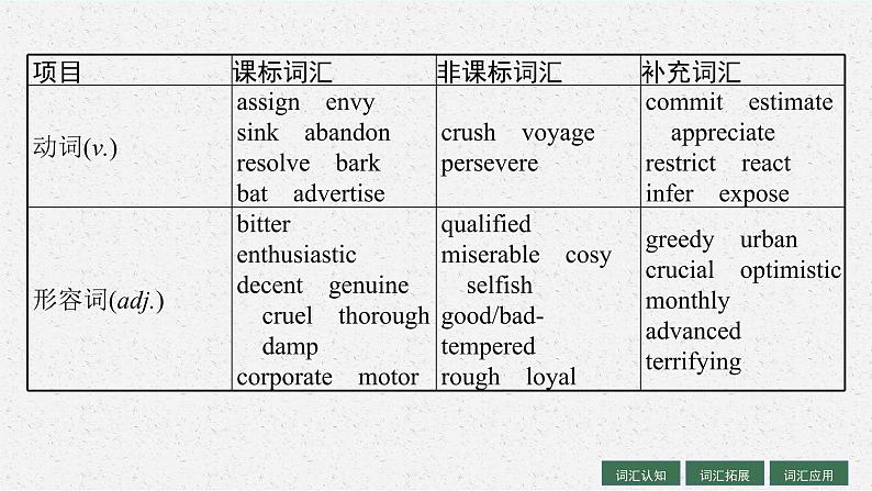 人教版新高考英语一轮复习Adversity and Courage 逆境与勇气课件PPT第5页