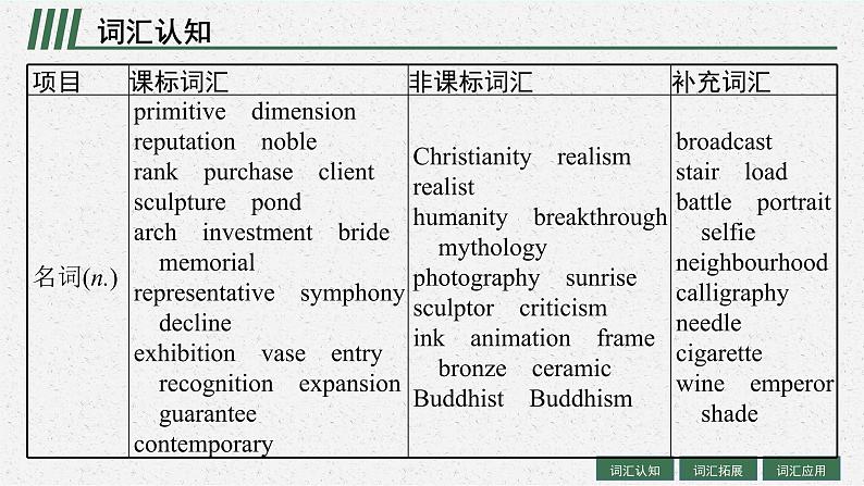 人教版新高考英语一轮复习Art 艺术课件PPT第4页