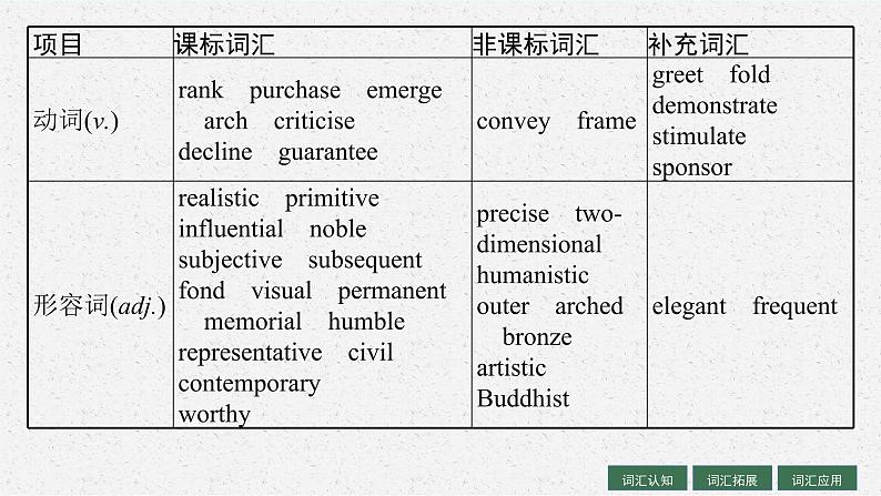 人教版新高考英语一轮复习Art 艺术课件PPT第5页