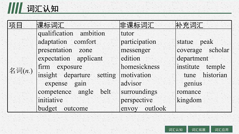 人教版新高考英语一轮复习Bridging Cultures 搭建文化桥梁课件PPT第4页