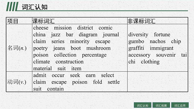 人教版新高考英语一轮复习Diverse Cultures 文化的多样性课件PPT第4页