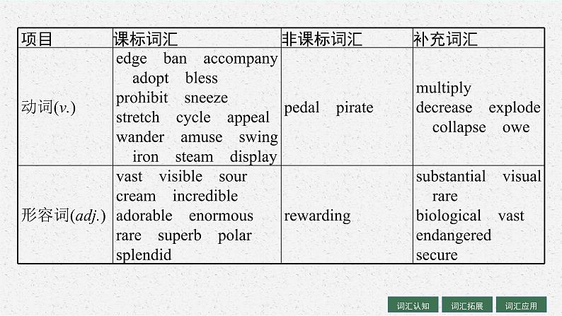 人教版新高考英语一轮复习Fascinating Parks 引人入胜的公园课件PPT第5页