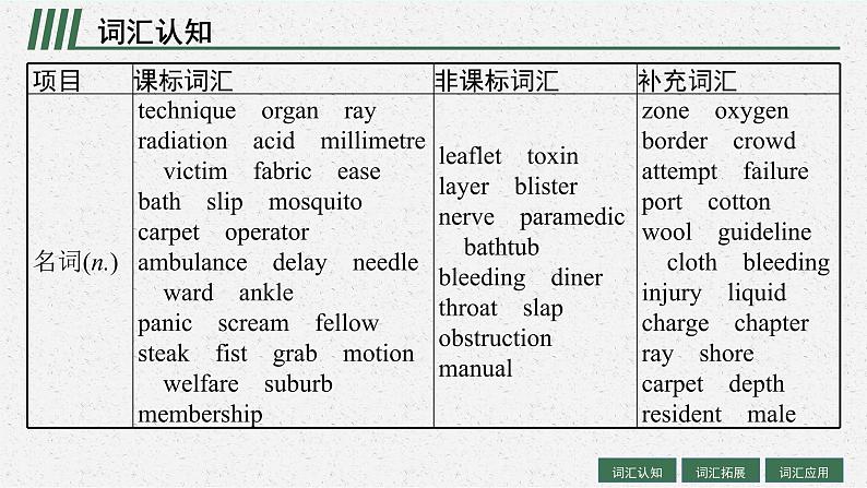 人教版新高考英语一轮复习First Aid 急救课件PPT第4页