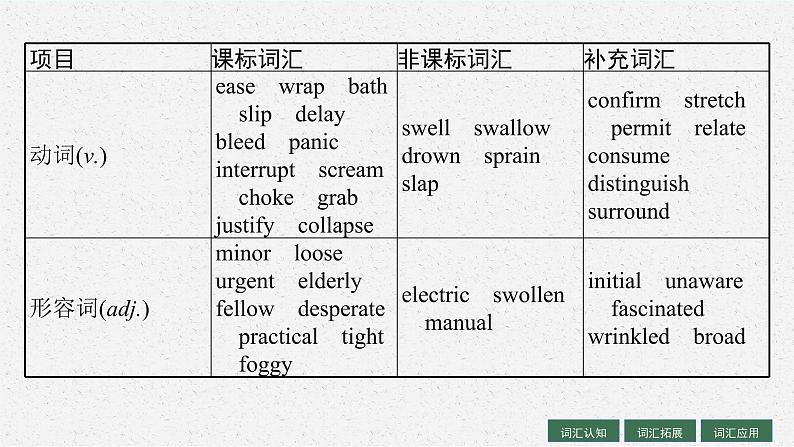 人教版新高考英语一轮复习First Aid 急救课件PPT第5页