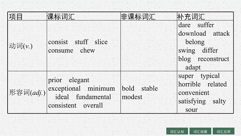 人教版新高考英语一轮复习Food and Culture 食物与文化课件PPT05