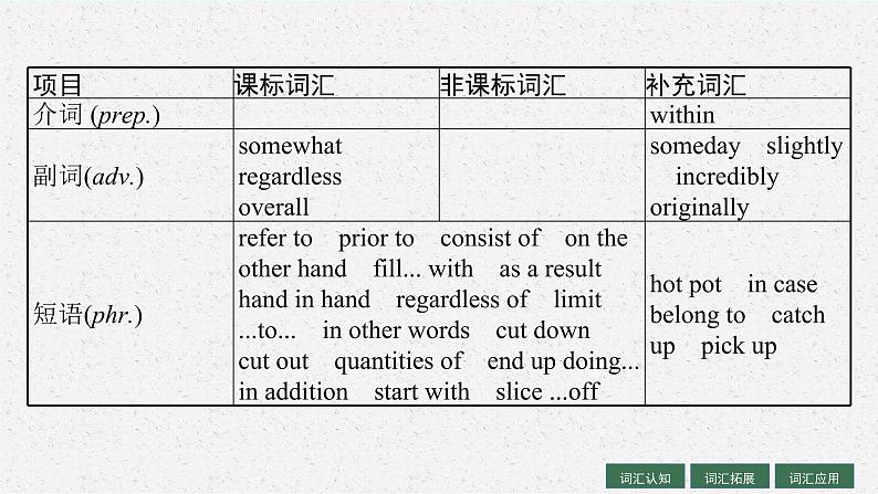 人教版新高考英语一轮复习Food and Culture 食物与文化课件PPT06