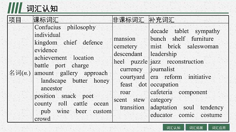 人教版新高考英语一轮复习History and Traditions 历史与传统课件PPT第4页