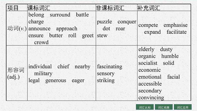 人教版新高考英语一轮复习History and Traditions 历史与传统课件PPT第5页