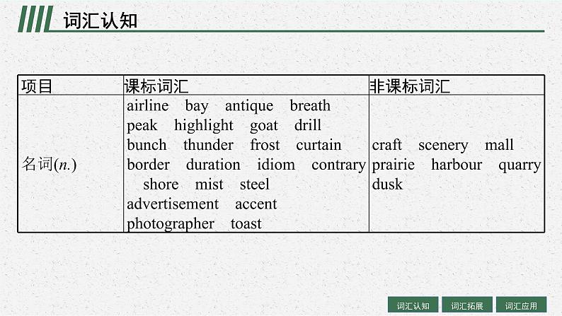 人教版新高考英语一轮复习Journey Across a Vast Land　穿越广袤的土地课件PPT第4页