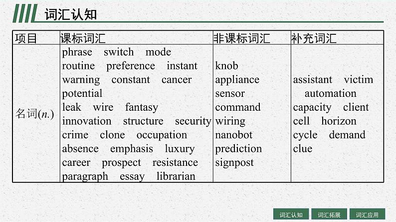 人教版新高考英语一轮复习Looking into the Future 展望未来课件PPT04