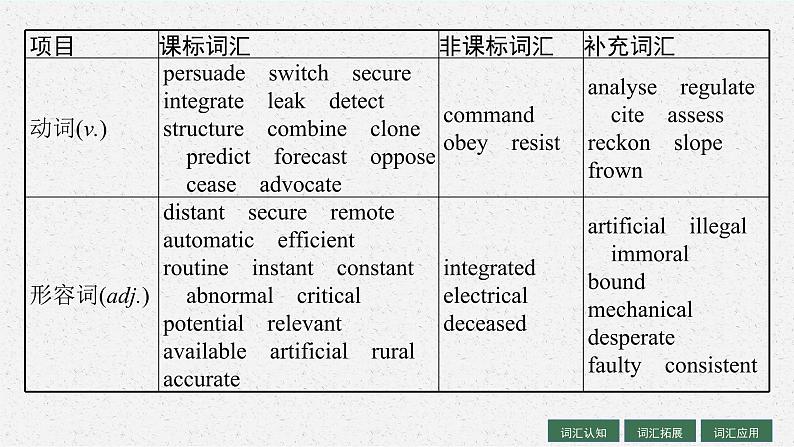 人教版新高考英语一轮复习Looking into the Future 展望未来课件PPT05