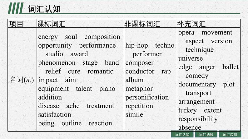 人教版新高考英语一轮复习Music 音乐课件PPT04