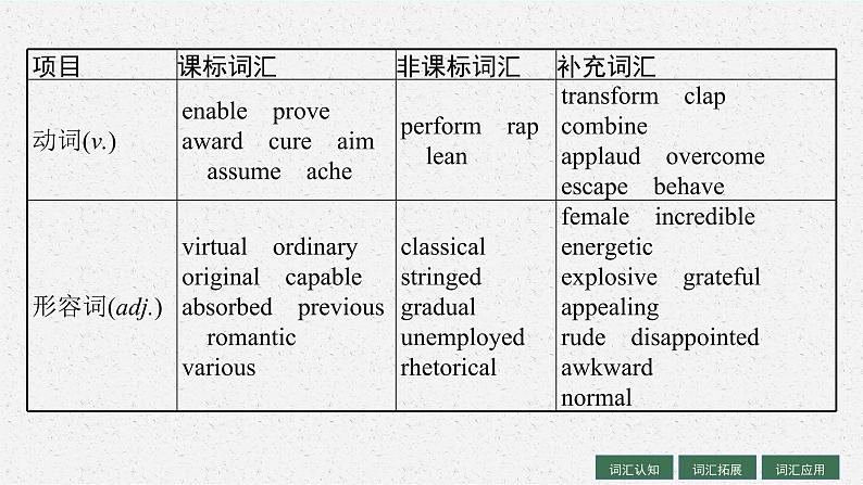 人教版新高考英语一轮复习Music 音乐课件PPT05