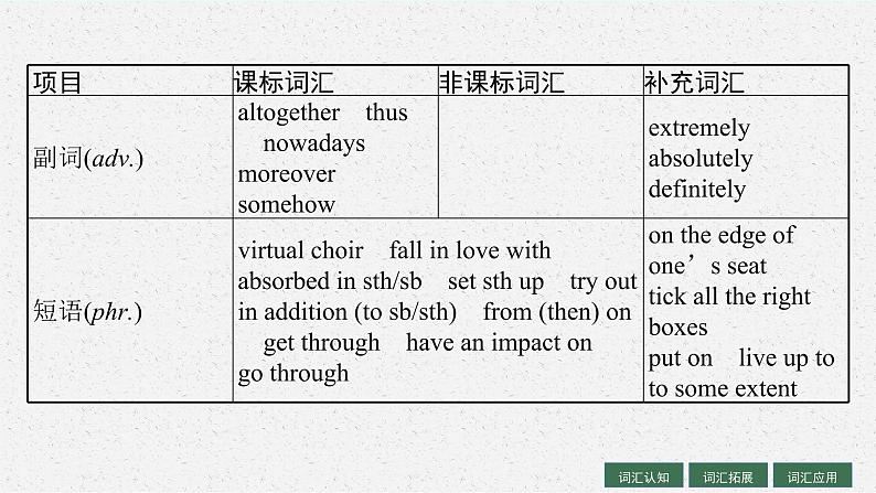 人教版新高考英语一轮复习Music 音乐课件PPT06