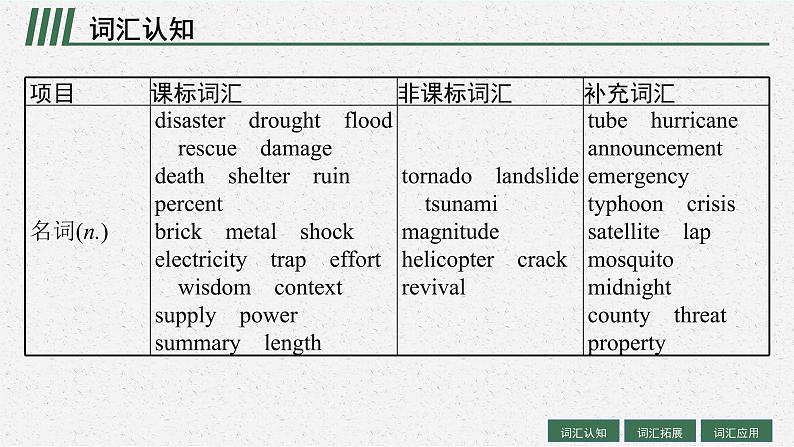 人教版新高考英语一轮复习Natural Disasters 自然灾害课件PPT04