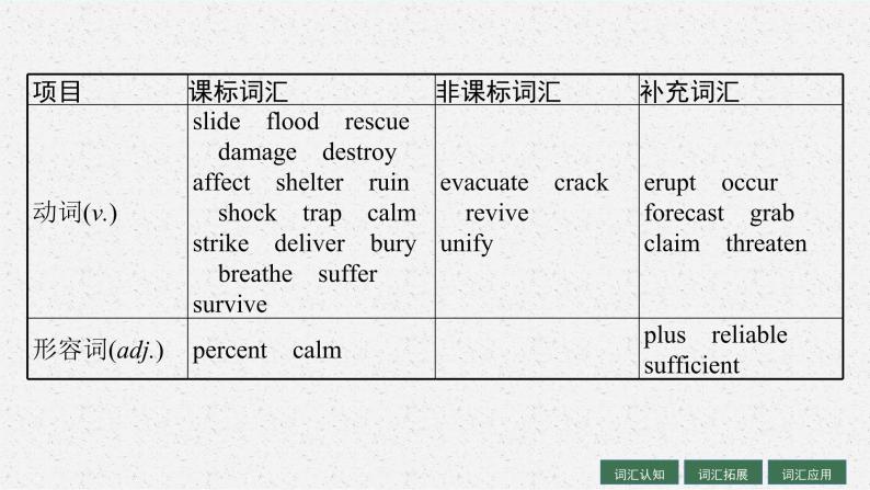 人教版新高考英语一轮复习Natural Disasters 自然灾害课件PPT05