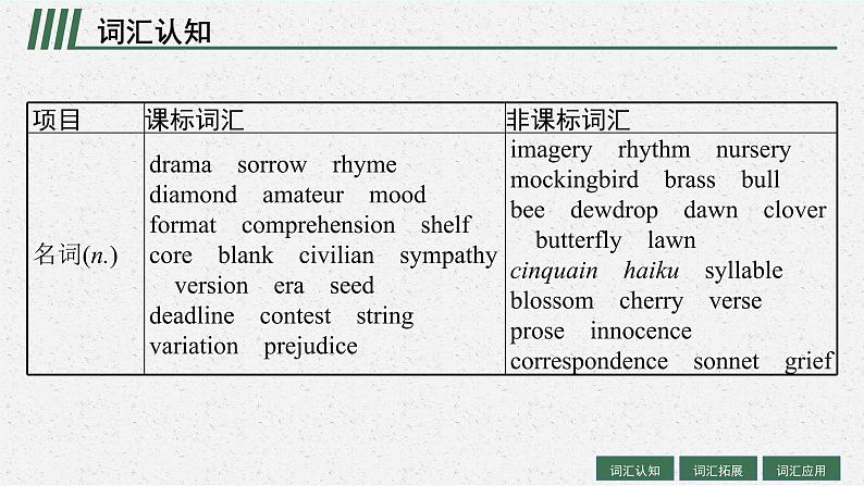 人教版新高考英语一轮复习Poems 诗歌课件PPT04